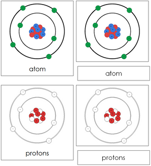 Atom Nomenclature 3-Part Cards (red) - Montessori Print Shop