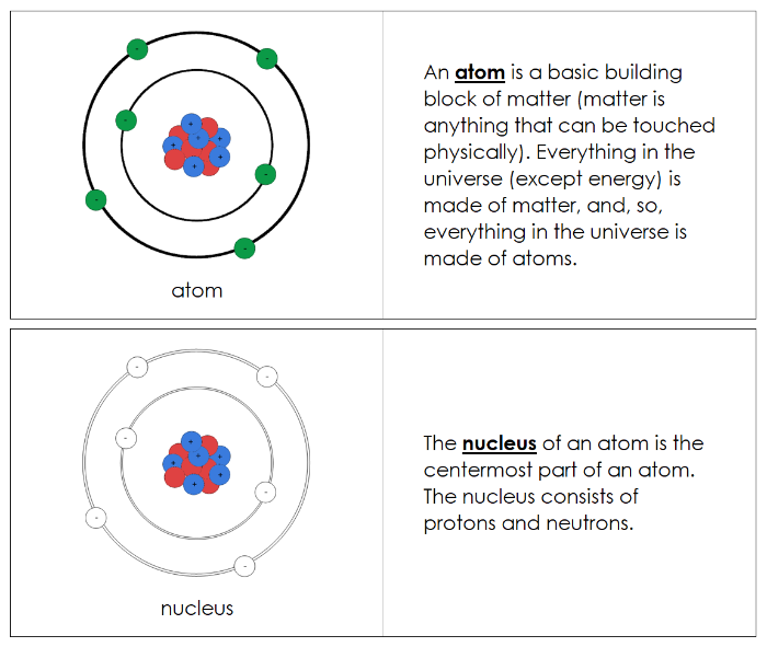 Parts of an Atom Nomenclature Book - Montessori Print Shop Digital Download