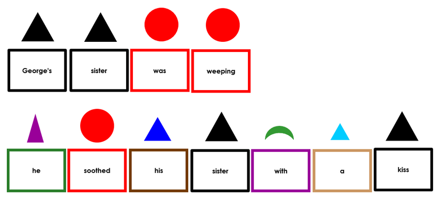Elementary Montessori Grammar Box 7 (pronouns) - Montessori Print Shop