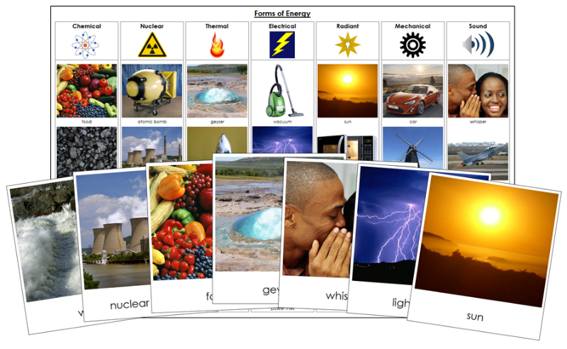 Forms of Energy Cards and Chart - Montessori Print Shop Digital Download science materials