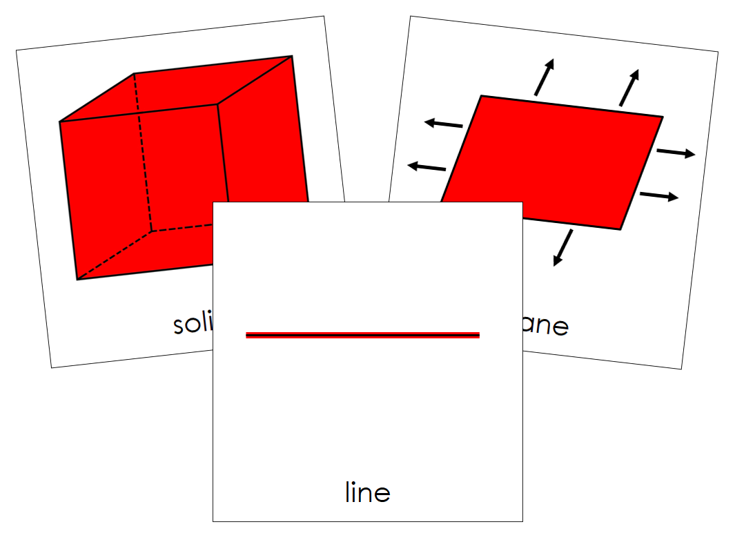 Fundamental Concepts of Geometry 3-Part Cards - Montessori Print Shop