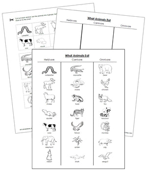 Herbivores, Carnivores & Omnivores (Blackline Masters) - Montessori Print Shop