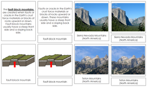 Types of Mountains - Montessori Print Shop science printable