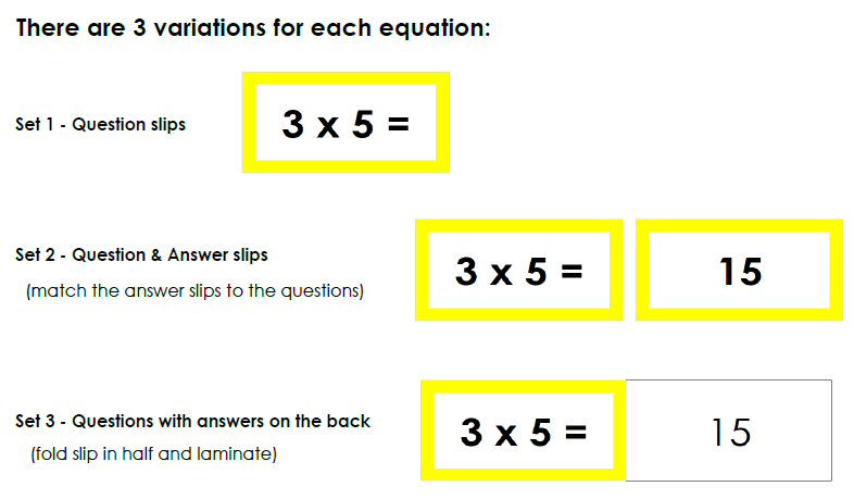 Montessori Multiplication Equation Slips - Montessori Print Shop Digital Download
