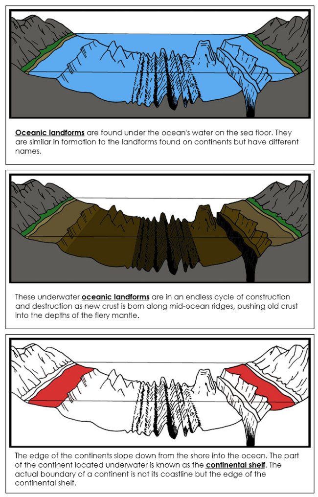 Oceanic Landforms Nomenclature Book (red) - Montessori Print Shop Digital Download
