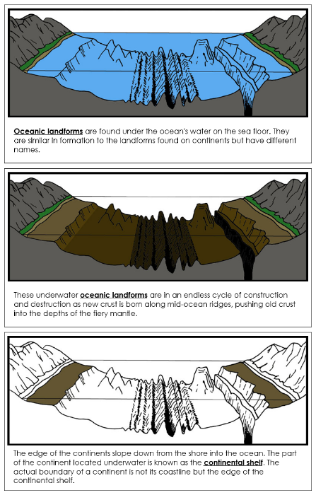 Oceanic Landforms Nomenclature Book - Montessori Print Shop Digital Download