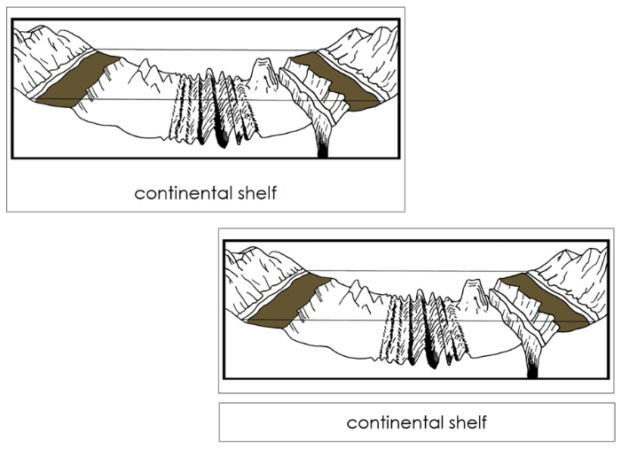 Oceanic Landforms Nomenclature Cards - Montessori Print Shop Digital Download