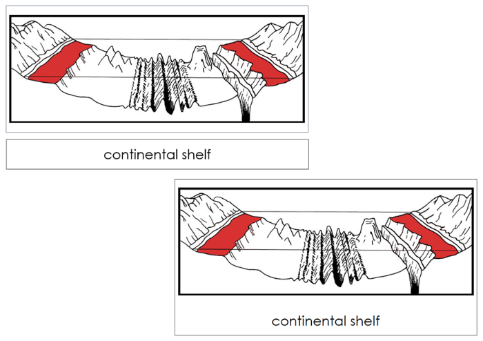 Oceanic Landforms Nomenclature Cards (red) - Montessori Print Shop Digital Download