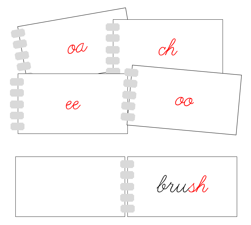 Phonogram Booklets Set 1 (cursive) - Montessori Print Shop Digital Download