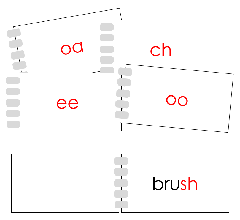Phonogram Booklets Set 1 - Montessori language by Montessori Print Shop
