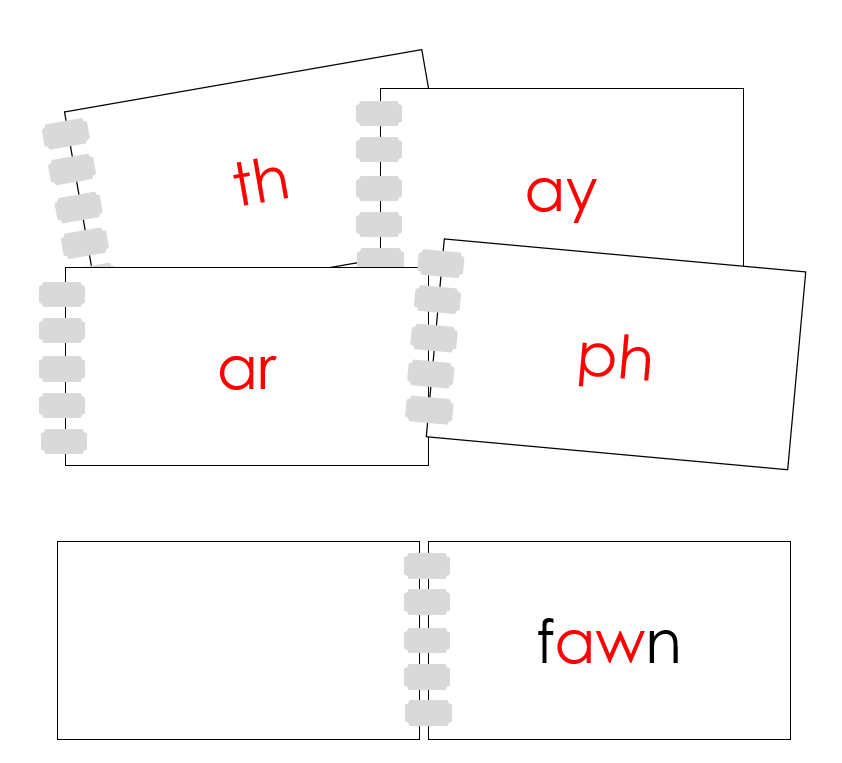 Phonogram Booklets Set 2 - Montessori language by Montessori Print Shop