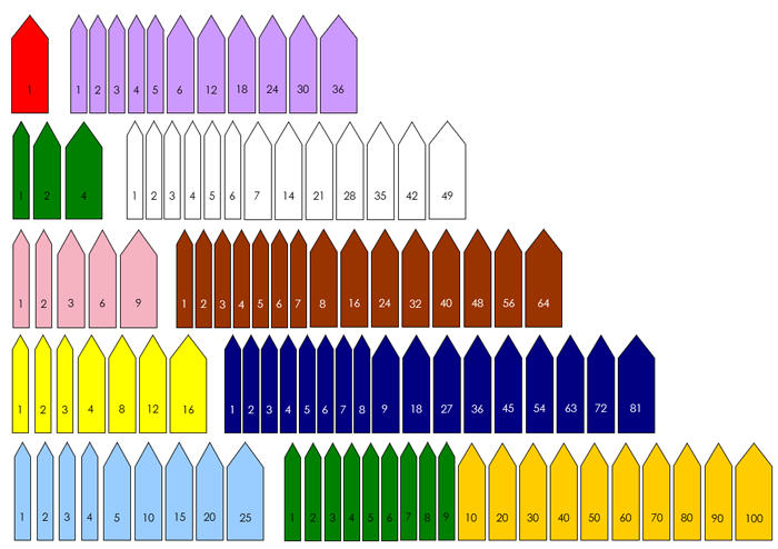 Montessori Square Chain Labels - Montessori Print Shop Digital Download
