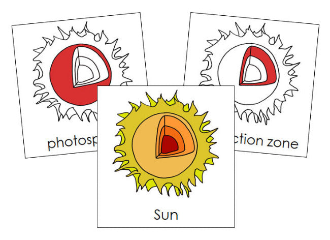 Parts of the Sun Nomenclature 3-Part Cards (red) - Montessori Print Shop Digital Download
