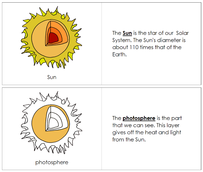Layers of the Sun Nomenclature Book - Montessori Print Shop Digital Download
