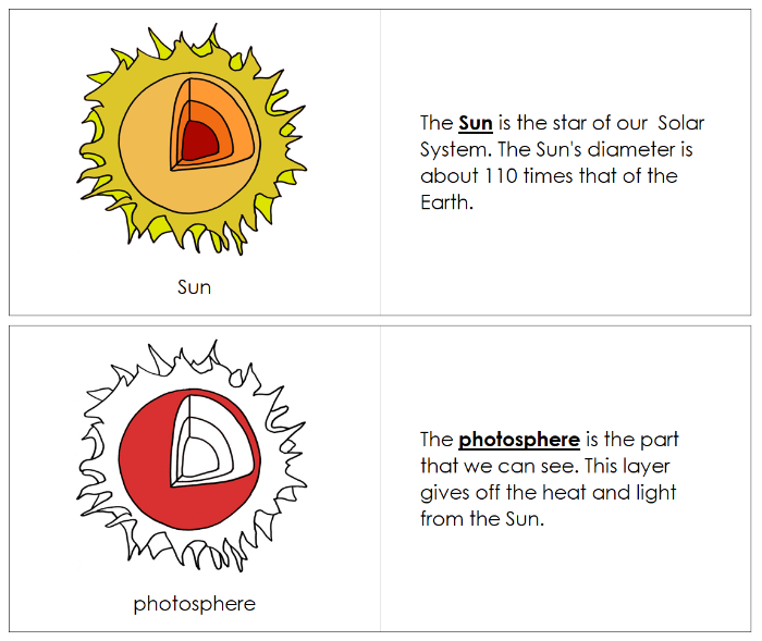 Layers of the Sun Nomenclature Book  (red) - Montessori Print Shop Digital Download