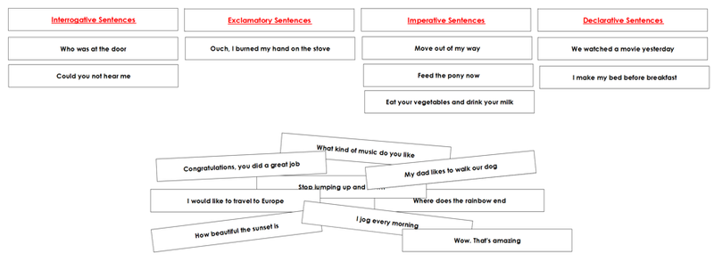 Types of Sentences & Answer Keys - Montessori Print Shop