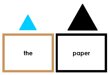 Elementary Montessori Grammar Box 2 - Color Borders (articles) - Montessori Print Shop