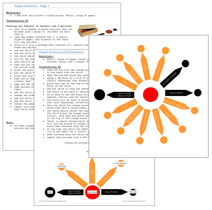Simple Sentences Analysis Set (Grammar Lesson) - Montessori Print Shop Digital Download