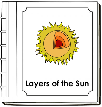 Layers of the Sun Nomenclature Book - Montessori Print Shop Digital Download