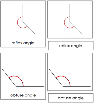The Study of Angles Nomenclature Cards - Montessori Print Shop