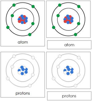 Atom Nomenclature 3-Part Cards - Montessori Print Shop