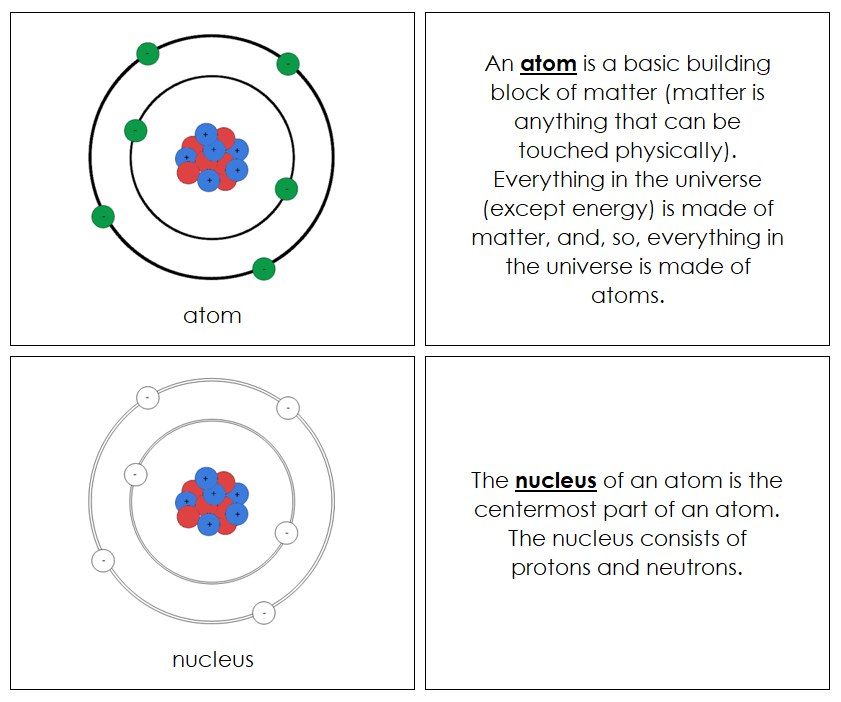 Parts of a Atom Nomenclature Book - Montessori Print Shop