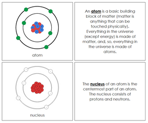 Atom Nomenclature Book (red) - Montessori Print Shop