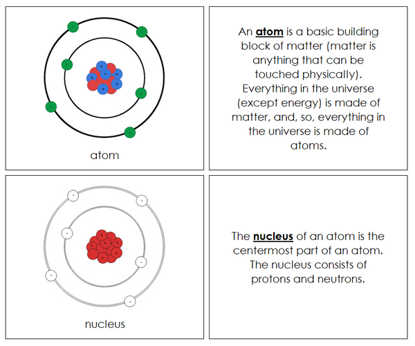 Parts of an Atom Nomenclature Book (red) - Montessori Print Shop ...