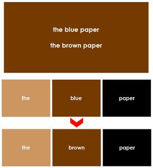 Elementary Montessori Grammar Box 3 (Adjectives) - Montessori Print Shop