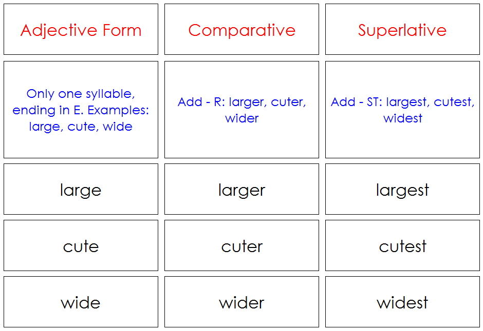 adjectives-comparatives-superlatives-montessori-print-shop for Free Printable Comparative And Superlative Worksheets Adjectives, Comparatives & Superlatives - Montessori Print Shop for Free Printable Comparative And Superlative Worksheets