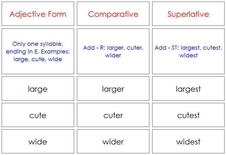comparatives and superlatives - Montessori Print Shop grammar