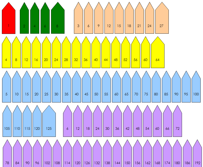Montessori Math Extension Lessons Bundle - Montessori Print Shop