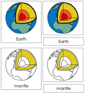 Parts of the Earth Nomenclature 3-Part Cards - Montessori Print Shop