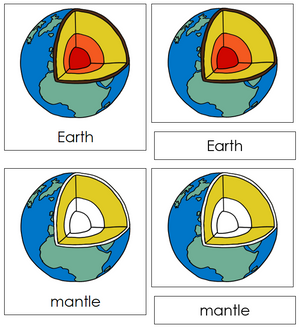 Parts of the Earth Nomenclature 3-Part Cards Montessori Print Shop