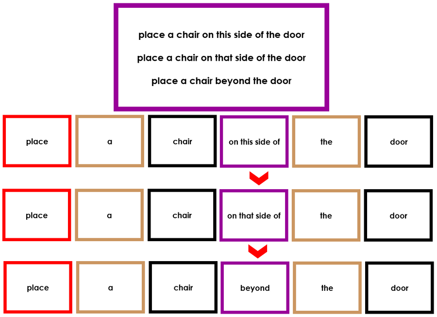Elementary Montessori Grammar Box 5 (prepositions) - Montessori Print Shop