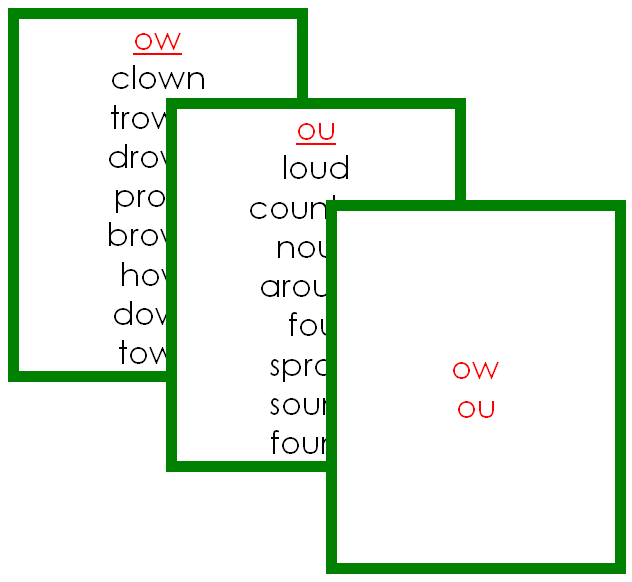 Green Phonogram Families - Montessori language cards