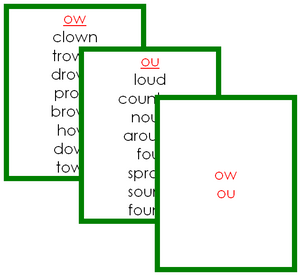Green Phonogram Families - Montessori language cards