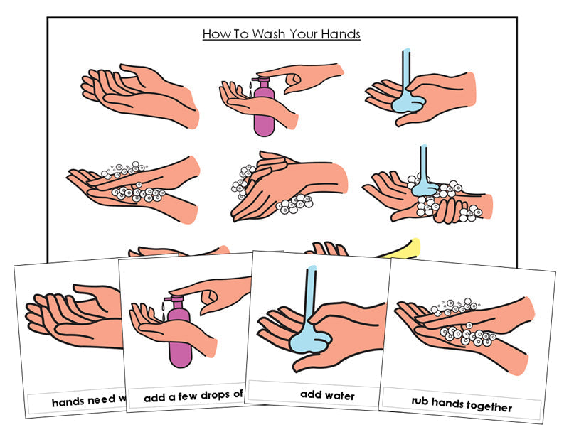 Handwashing Sequence Cards - Montessori Print Shop