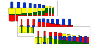 Montessori Knobless Cylinder comparison cards - Montessori Print Shop