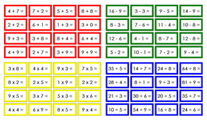 Printable Montessori Math Operations Equation Slips - Montessori Print Shop