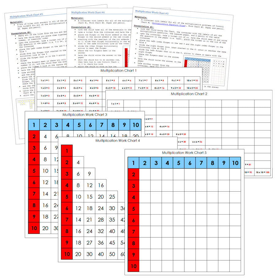 Multiplication Control Chart Montessori Multiplication Charts - Montessori Print Shop Digital Download