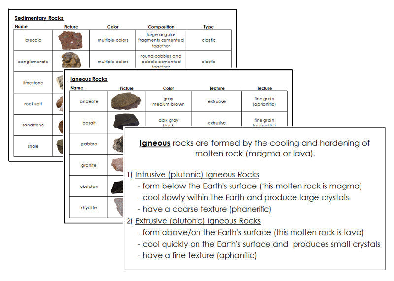Rocks: Igneous, Sedimentary, & Metamorphic - Montessori Print Shop science materials