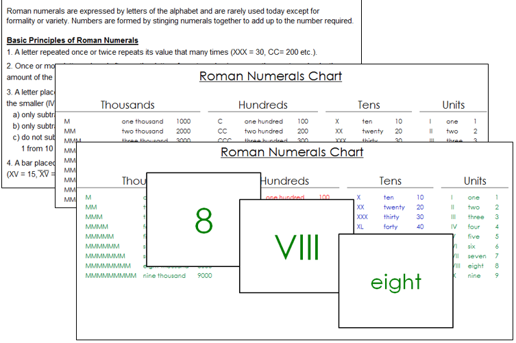 Printable Roman Numerals - Math lesson by Montessori Print Shop