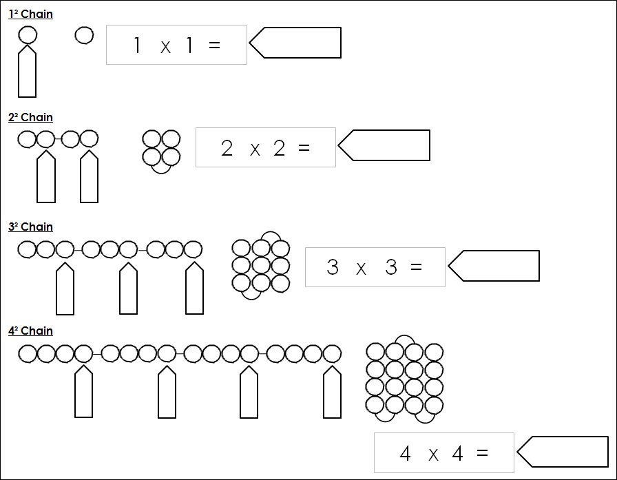 Montessori Math Extension Lessons Bundle Montessori Print Shop