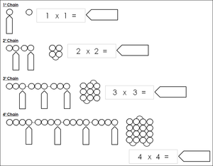 Montessori Square Chain Worksheets - Montessori Print Shop