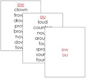 Step 3: Phonogram Families - Montessori language cards