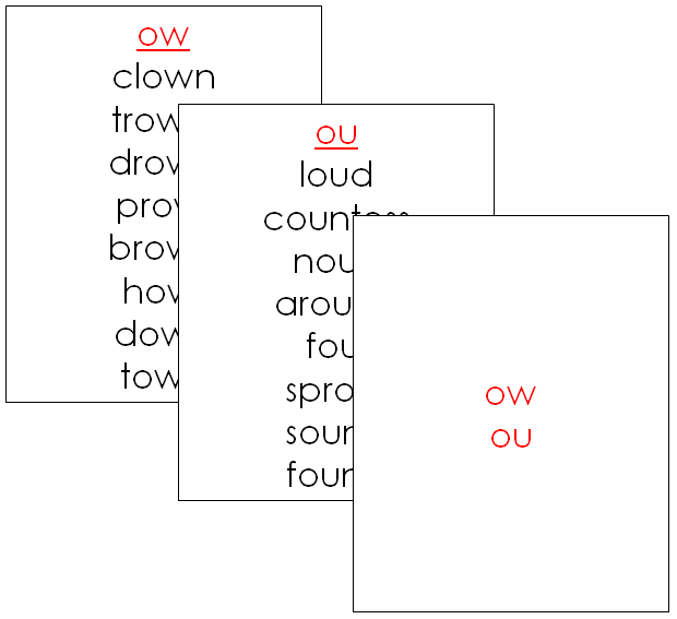 Step 3: Phonogram Families - Montessori language cards