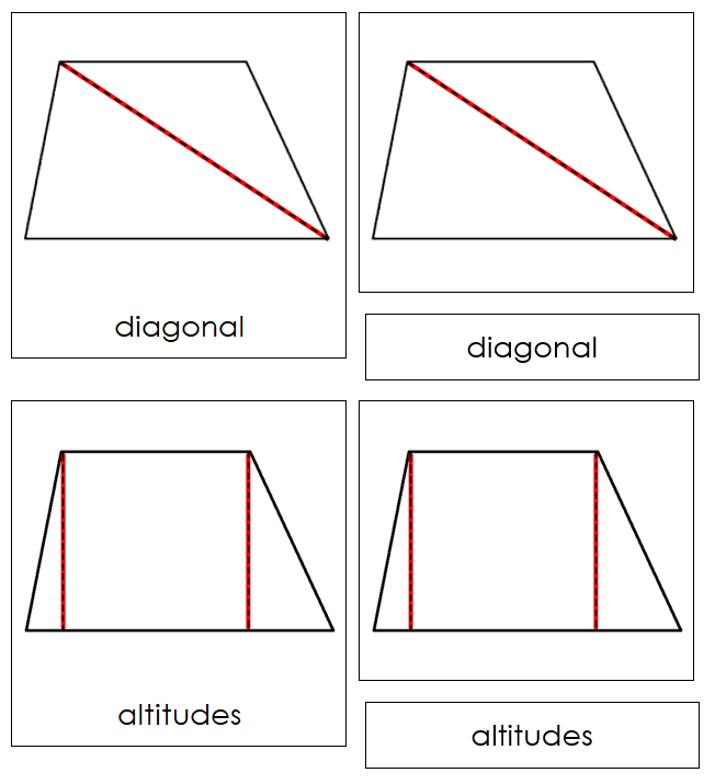 Study of a Trapezoid Cards - Montessori Print Shop geometry cards