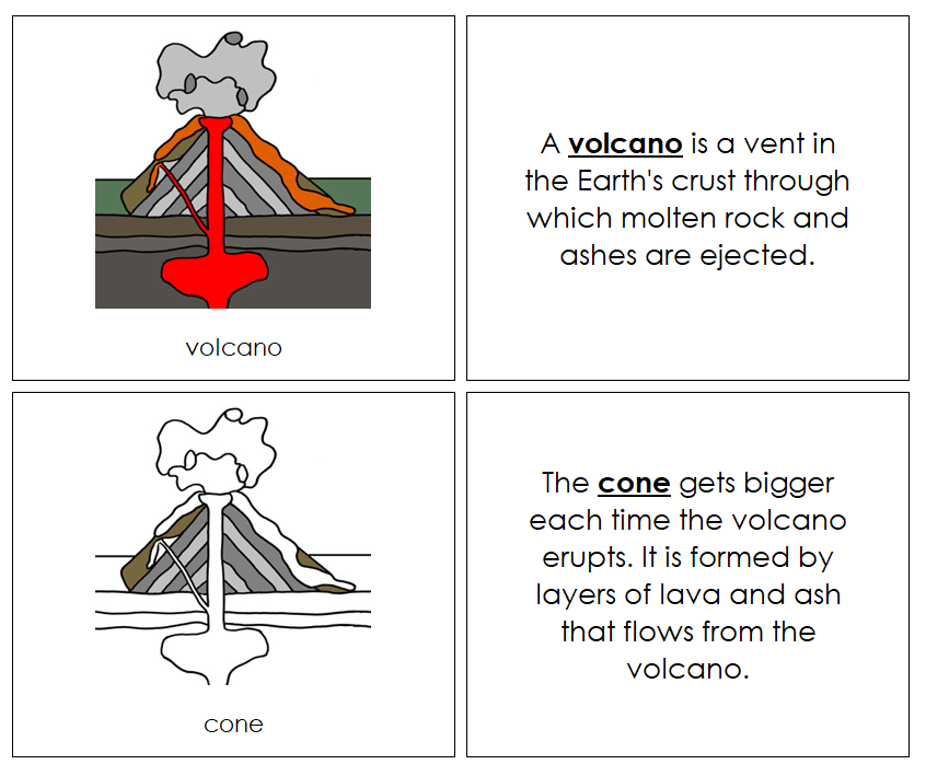 Parts of a Volcano Nomenclature Book - Montessori Print Shop